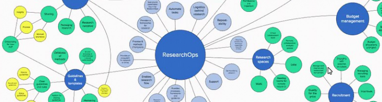 About ResearchOps - ResearchOps Community