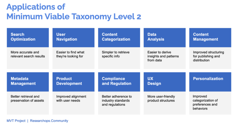 Minimum Viable Taxonomy Level 2: Principles and Best Practices for  Organizing Research Knowledge - ResearchOps Community