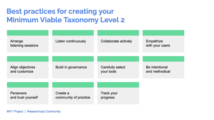 Best practices for creating your Minimum Viable Taxonomy Level 2: Arrange listening sessions, Listen continuously, Collaborate actively, Empathize with your users, Align objectives and customize, Build in governance, Carefully select your tools, Be intentional and methodical, Persevere and trust yourself, Create a community of practice, Track your progress. 